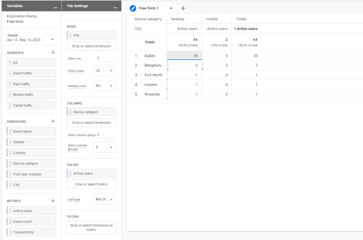 How Google Analytics Can Improve Your Content Marketing